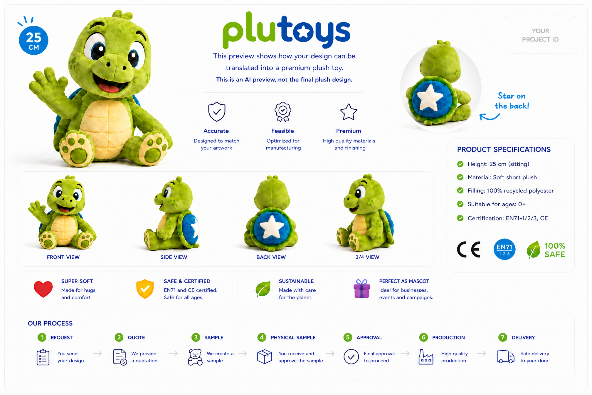 Voorbeeld van een gratis Plutoys karakterblad met vier aanzichten, productspecificaties en ons stappenplan